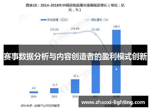 赛事数据分析与内容创造者的盈利模式创新